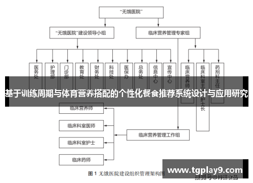 基于训练周期与体育营养搭配的个性化餐食推荐系统设计与应用研究