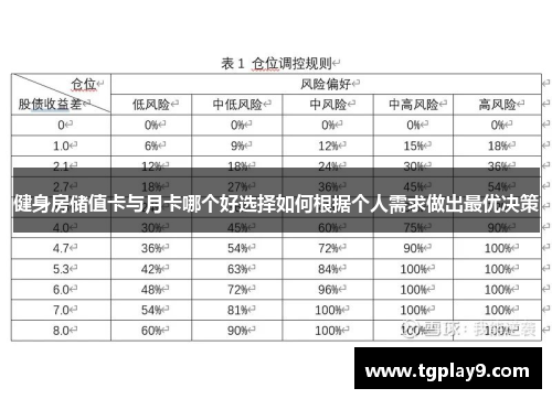 健身房储值卡与月卡哪个好选择如何根据个人需求做出最优决策