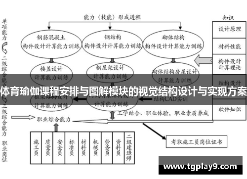 体育瑜伽课程安排与图解模块的视觉结构设计与实现方案
